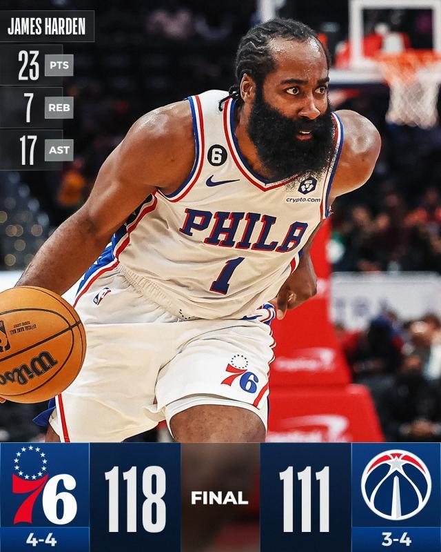 足球-76人收获三连胜！恩比德缺阵哈登17助攻盘活全队